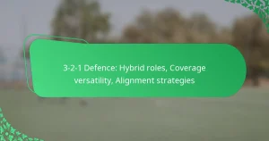 3-2-1 Defence: Hybrid roles, Coverage versatility, Alignment strategies